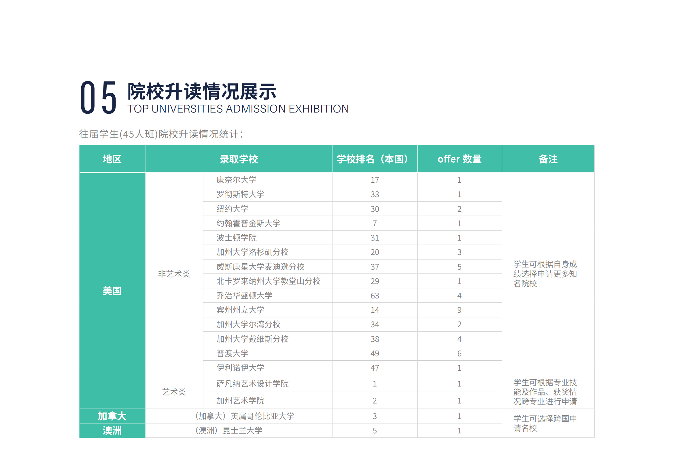 AH2+2纽约大学直通车的(图5)