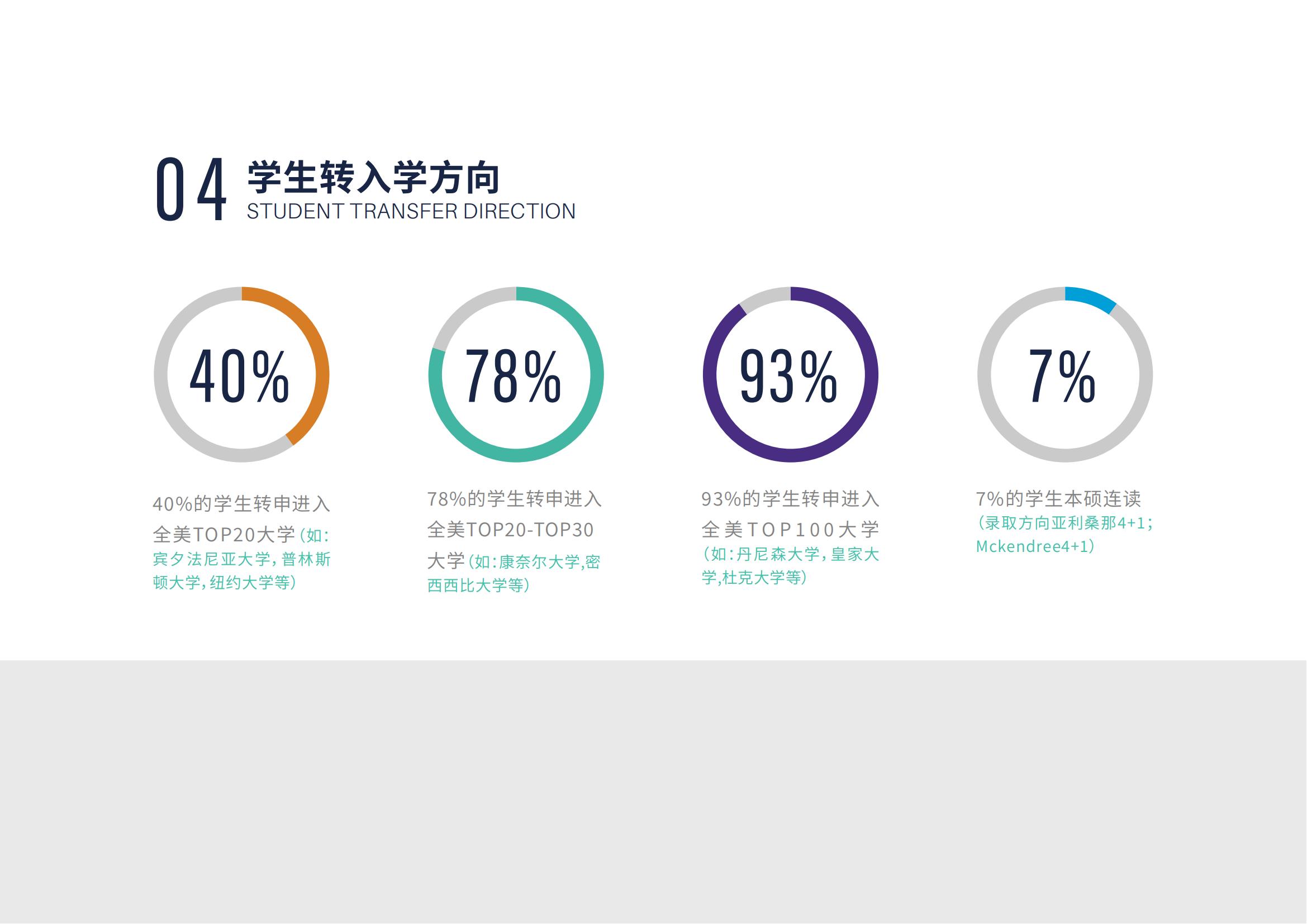 AH2+2纽约大学直通车的(图4)