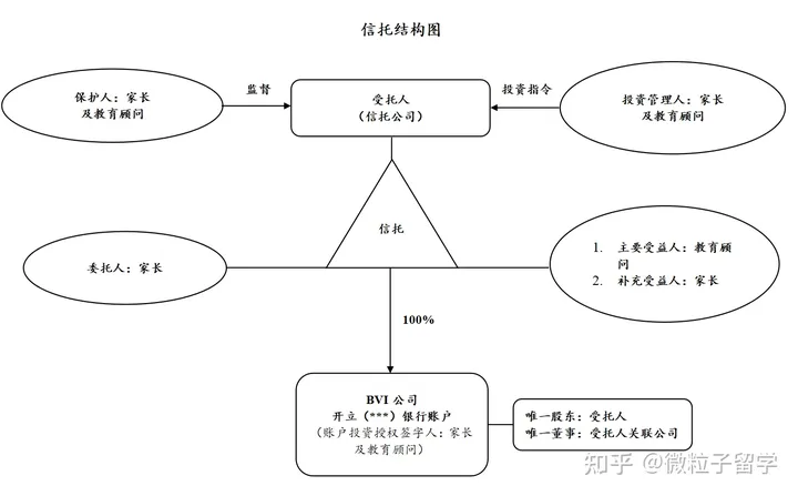 微粒子教育——美国常青藤大学捐赠录取项目开启新篇章(图4)