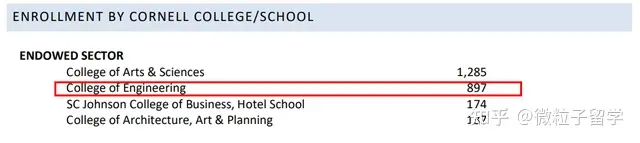 微粒子留学案例分享|康奈尔大学工程专业 申请经验(图2)