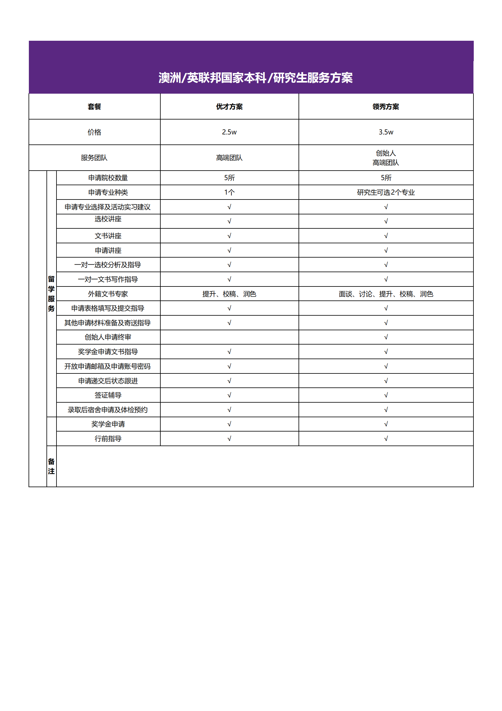 常规留学申请服务(图13)