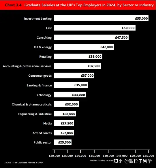 24年英国毕业生就业报告公布|来看看百强雇主最认可哪些院校(图2)